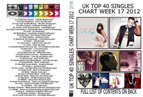 The Top 40 biggest singles of 2012 on the Official Chart.